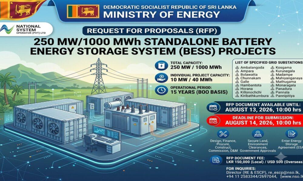 Global bids invited for 250 MW battery storage project