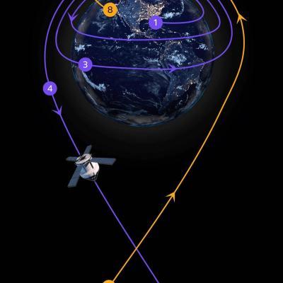 සඳ වටා ගමන් කිරීමට නාසා ආයතනය ගගනගාමීන් යැව්වේ ඇයි?