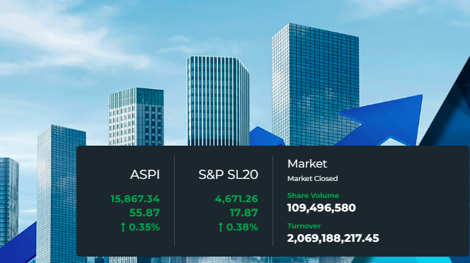 Stocks up on Friday midday, retailing leads turnover
